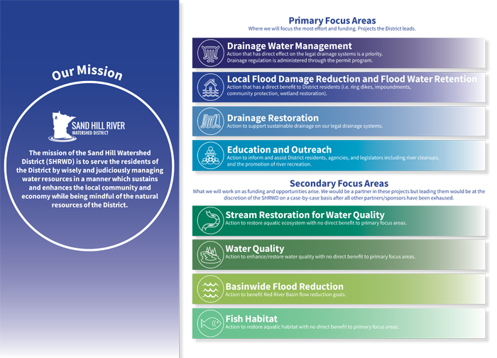 SHRWD Mission and Purpose